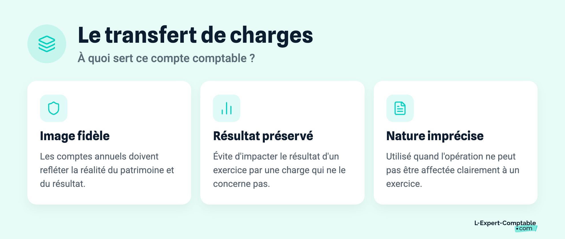 Le transfert de charges
